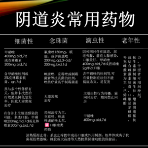 妇科用药培训课件（中文） | Gynecology Medication Training Courseware (Chinese Version)