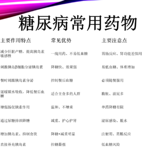 Pharmacy Training PPT (Chinese): Diabetes Medications   药店培训PPT（中文）：糖尿病用药